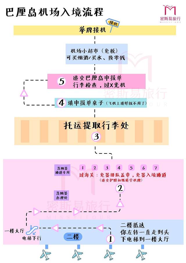巴厘岛旅游价格表_巴厘岛旅游要多少钱知乎_巴厘岛2人旅游攻略花费
