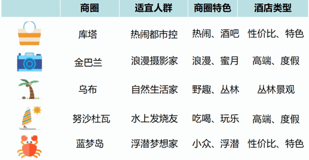 巴厘岛2人旅游攻略花费_巴厘岛旅游要多少钱知乎_巴厘岛旅游价格表