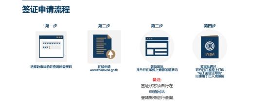 出国在职证明旅游怎么开_出国旅游在职证明_出国在职证明旅游可以开吗