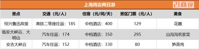携程临安旅游攻略_临安到安徽旅游攻略_临安指南村旅游攻略