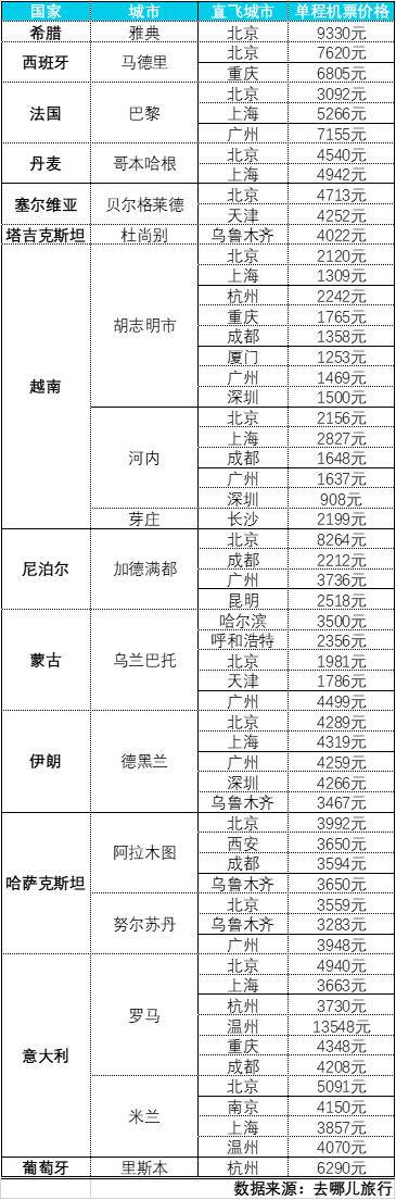 中国公民赴有关国家第二批出境团队旅游业务通知