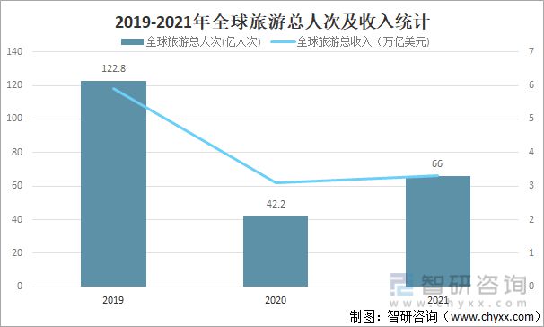 2021年出国旅游人数_2020年出国旅游人次_2023出国旅游人次