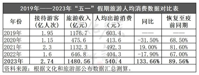 2021年出国旅游人数_2023出国旅游人次_每年出国旅游人士