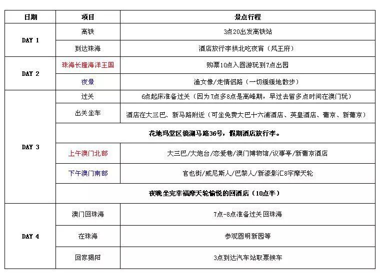 珠海自由行旅游攻略_珠海攻略旅游自由行最佳路线_珠海攻略旅游自由行路线