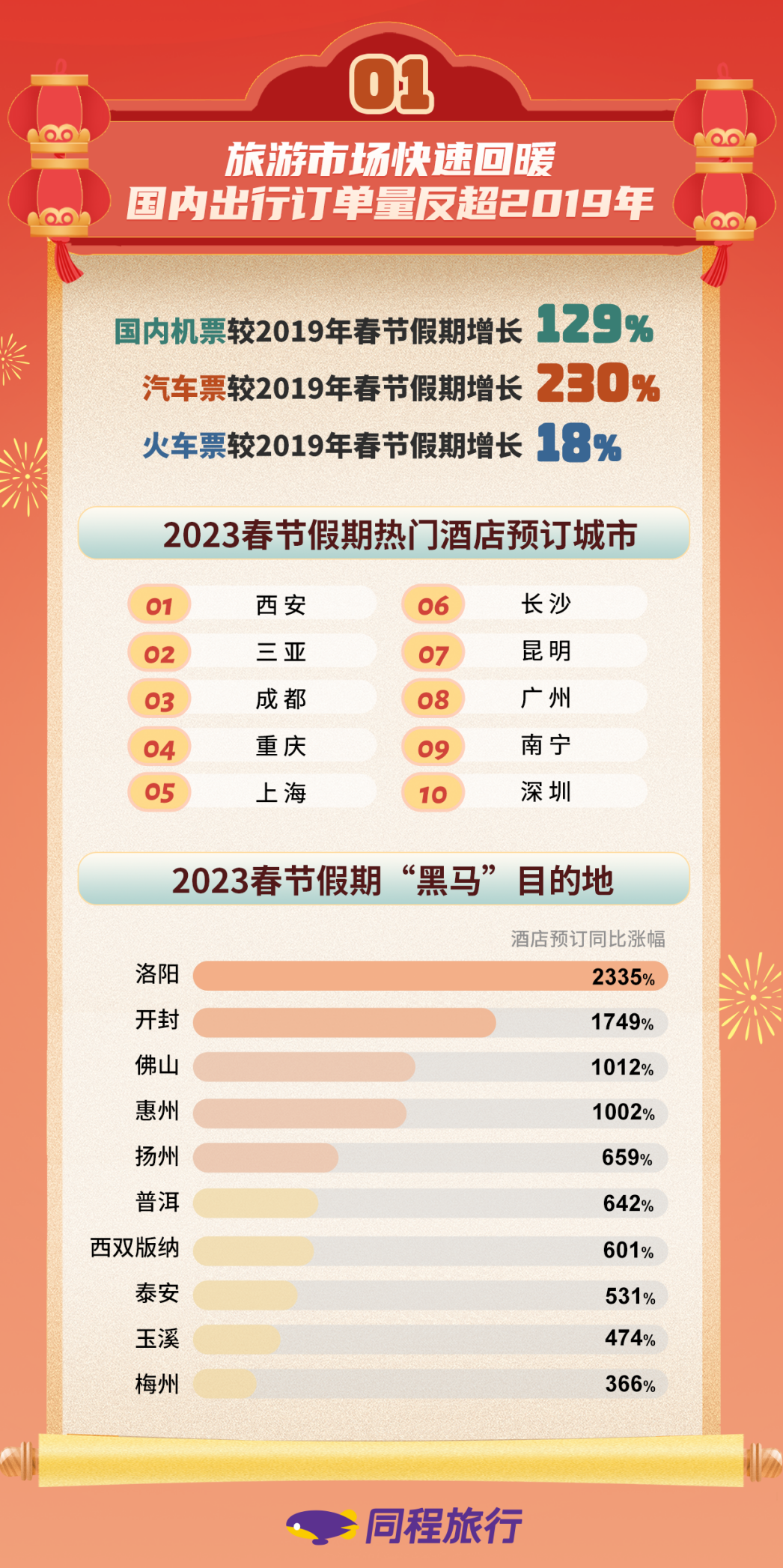 春节期间国外旅游_春节去国外哪旅游好玩_春节去国外旅游
