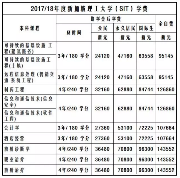 2023年各热门留学国家费用总览表，你了解多少？