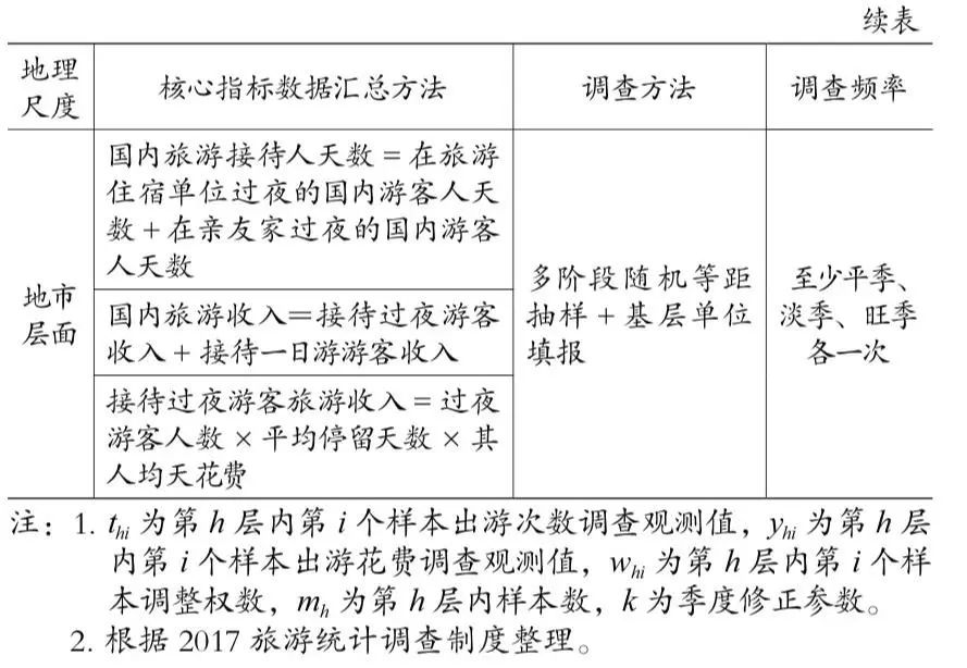 广告效果调查抽样方案_旅游抽样调查资料_国内旅游抽样调查目的