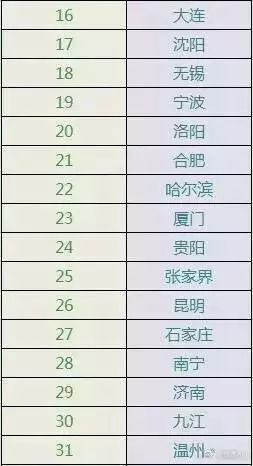 台山周边好玩地方好玩_宁波好玩的地方排行榜_舟山好玩还是宁波好玩