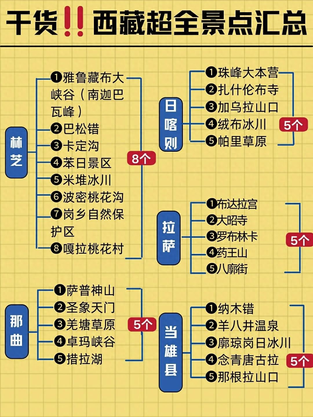 去最美的西藏计划去西藏的红薯们赶紧收藏！