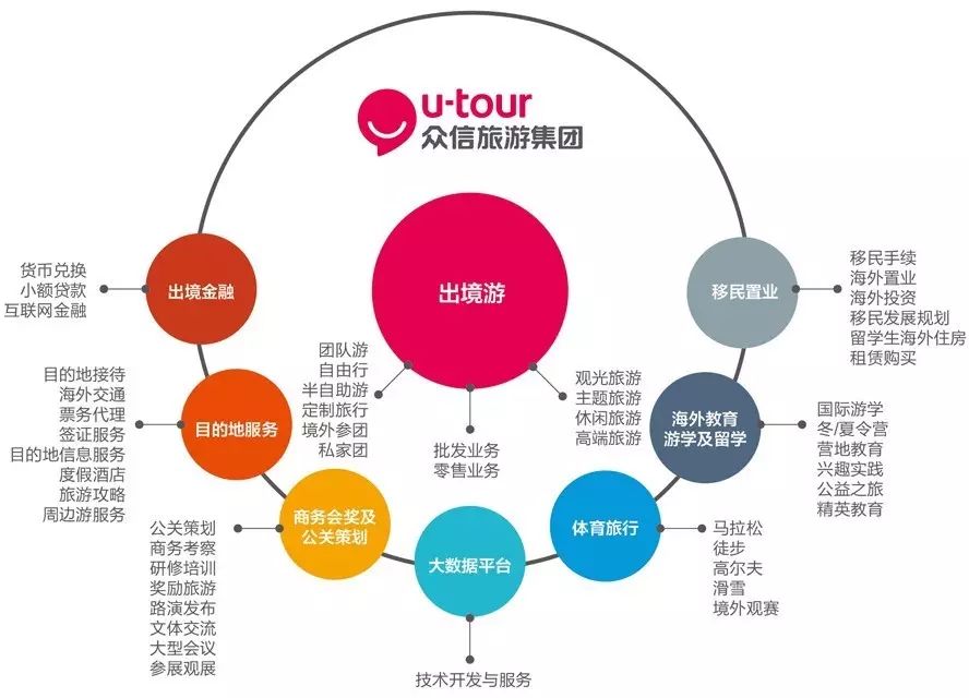 （知胜大咖）太极驾到，遇见更好的自己——众信旅游集团