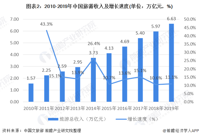 2023年暑期订单总额创历史新高酒店预订量创新高