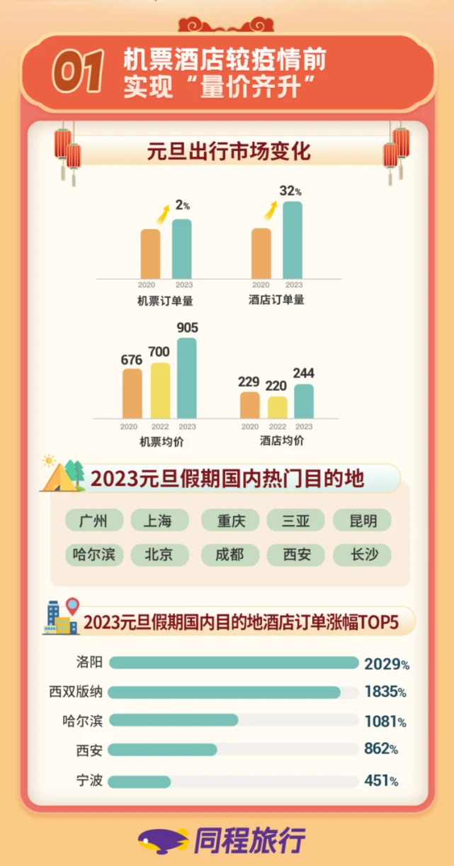 旅游运营公司排名_旅游app月活排名_2023年1月国内旅游类app运营商月度排名