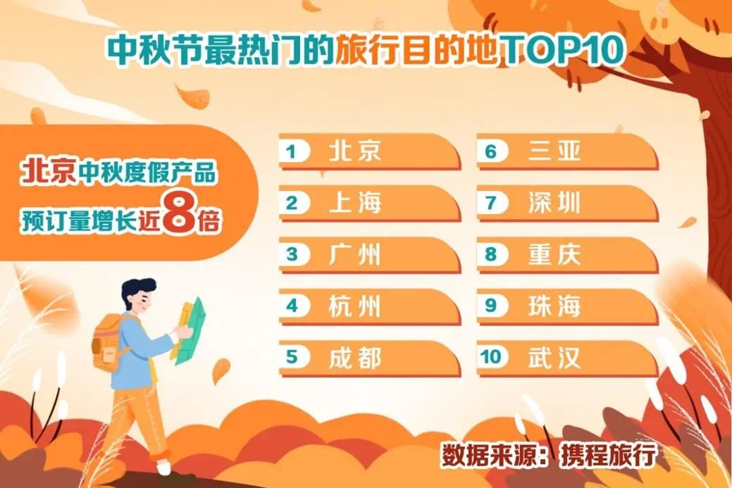 中秋国内旅游去哪里好_中秋旅游去哪_中秋旅游国内好去吗现在