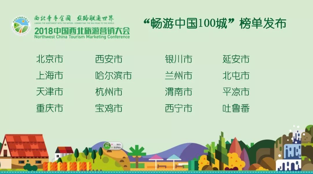兰新铁路旅游攻略_西宁成都铁路兰合铁路_新马波德申旅游攻略