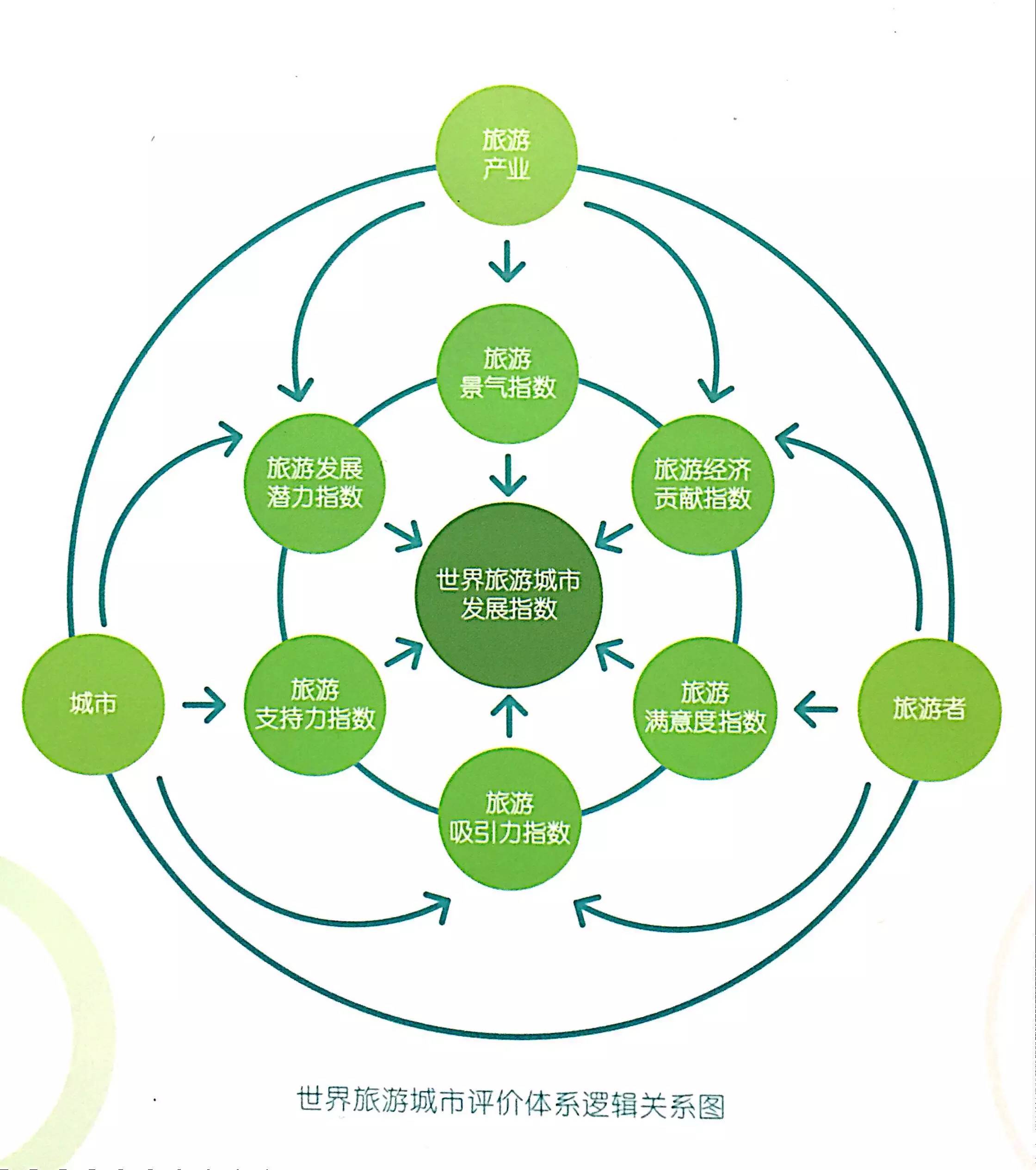 国外旅游排行榜_排行榜国外旅游品牌_排行榜国外旅游城市