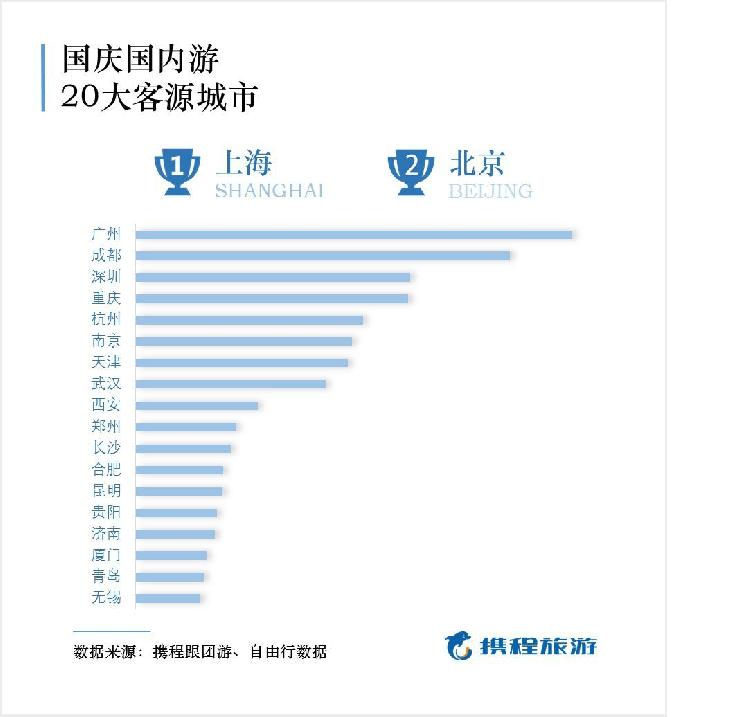 综述:中国“双节”假期出境游升温利惠世界旅游业