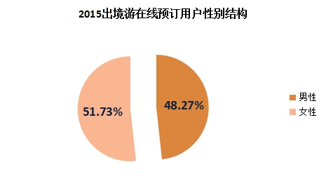 2023年付费用户2.25亿创历史新高大众旅游消费升温