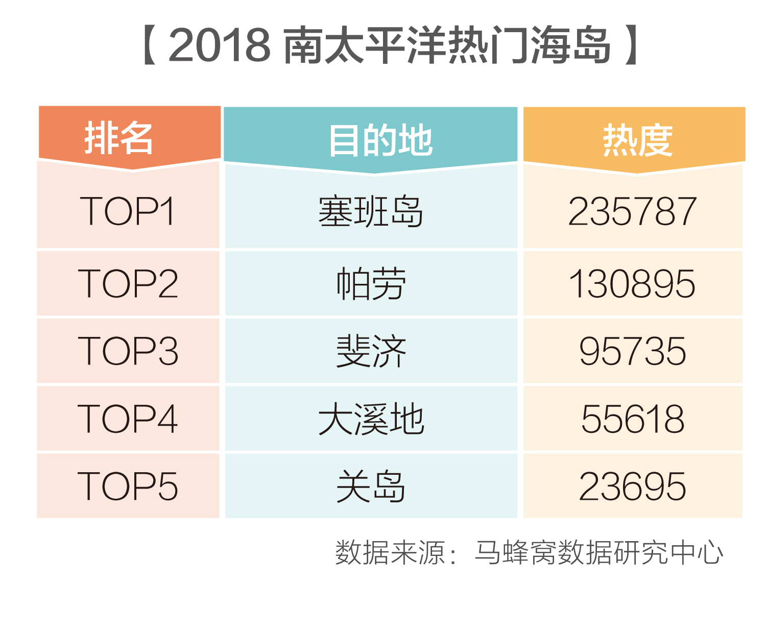 “五一旅行”近一周热度环比上涨超150%国内长线目的地