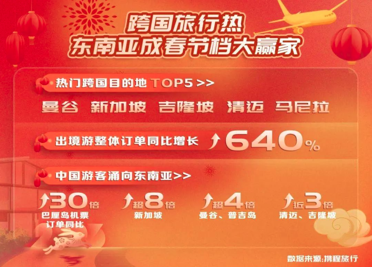 出国春节旅游推荐路线_春节出国旅游哪里好_春节出国旅游推荐
