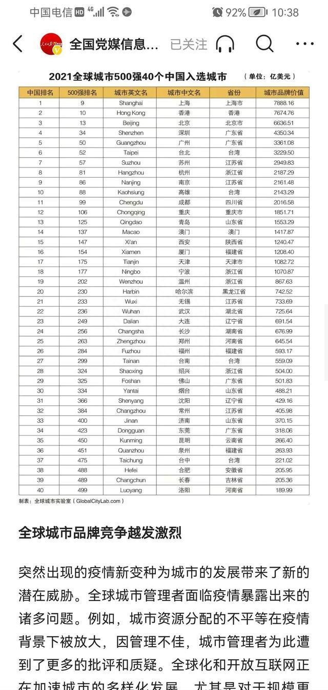 人民日报：中国最大经济中心上海排名全球第13