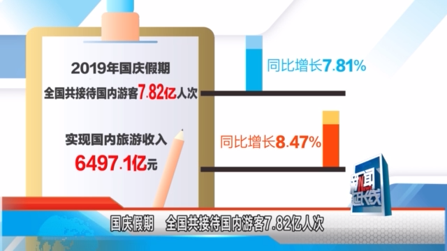 2023年的中秋节和国庆节前后相连形成8天超长假期