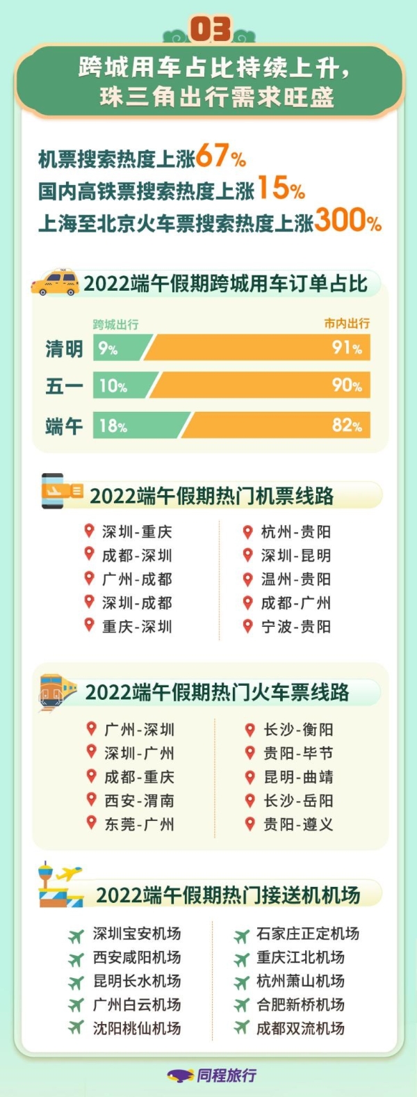 人均花费旅游国内多少钱_国内旅游人均花费_人均旅游花费数据