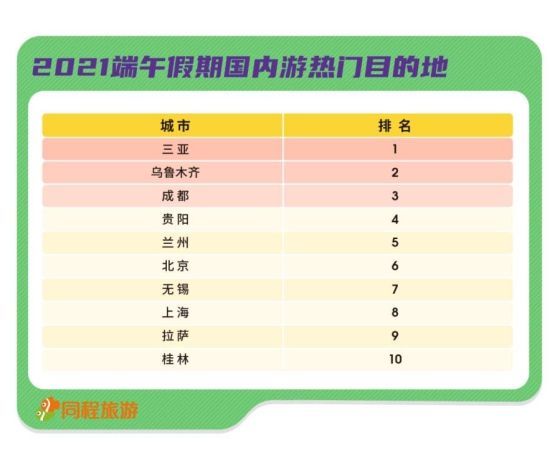 国内旅游人均花费_人均花费旅游国内多少钱_人均旅游花费数据