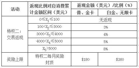 信用卡以卡办卡怎么办_出国旅游办什么信用卡比较好_合肥信用卡以卡办卡