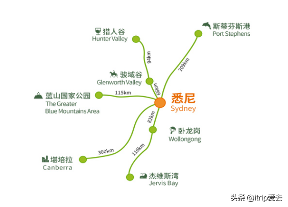 悉尼之旅不可错过的自然神秘之地