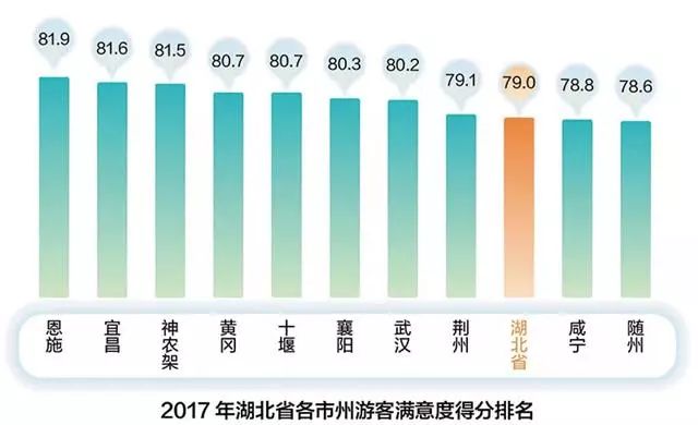 武汉恩施自驾游最佳路线图_武汉出发恩施三日游_武汉到恩施旅游攻略