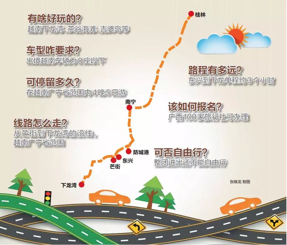 广西游客6月1日起可自驾车从东兴口岸出境
