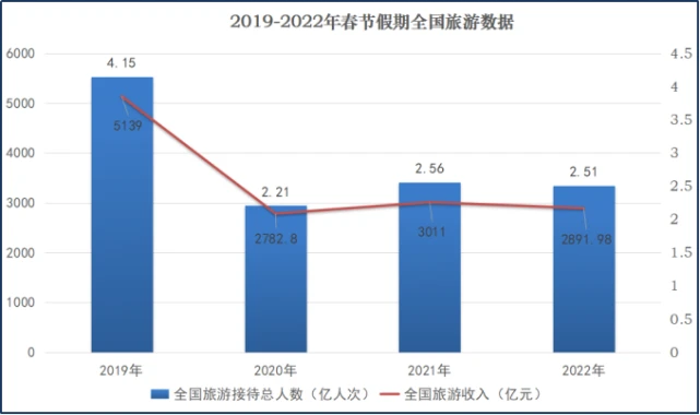 2021年旅游人数预计达41亿人次港澳地区将有复苏