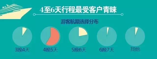 出国邮轮老人旅游免费吗_出国邮轮老人旅游怎么办_老人出国旅游 邮轮
