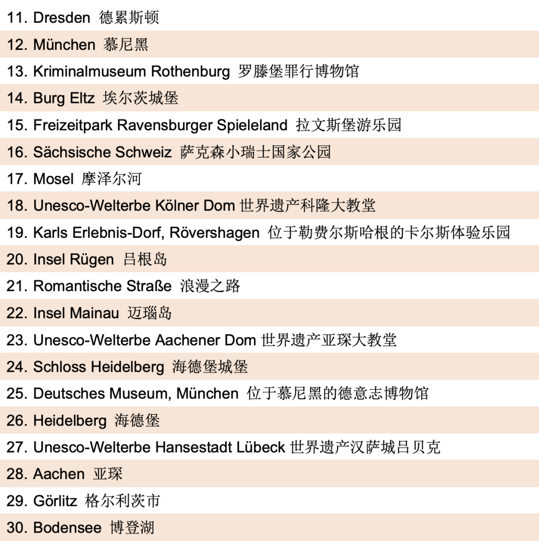 国外旅游推荐合集_国外旅游推荐软件_国外旅游推荐